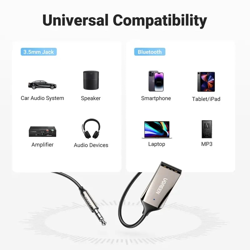 Upgrade Your Drive Instantly â€?Bluetooth 6.0 AUX Wireless Audio Receiver with Hands-Free Calling